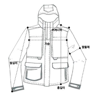size info