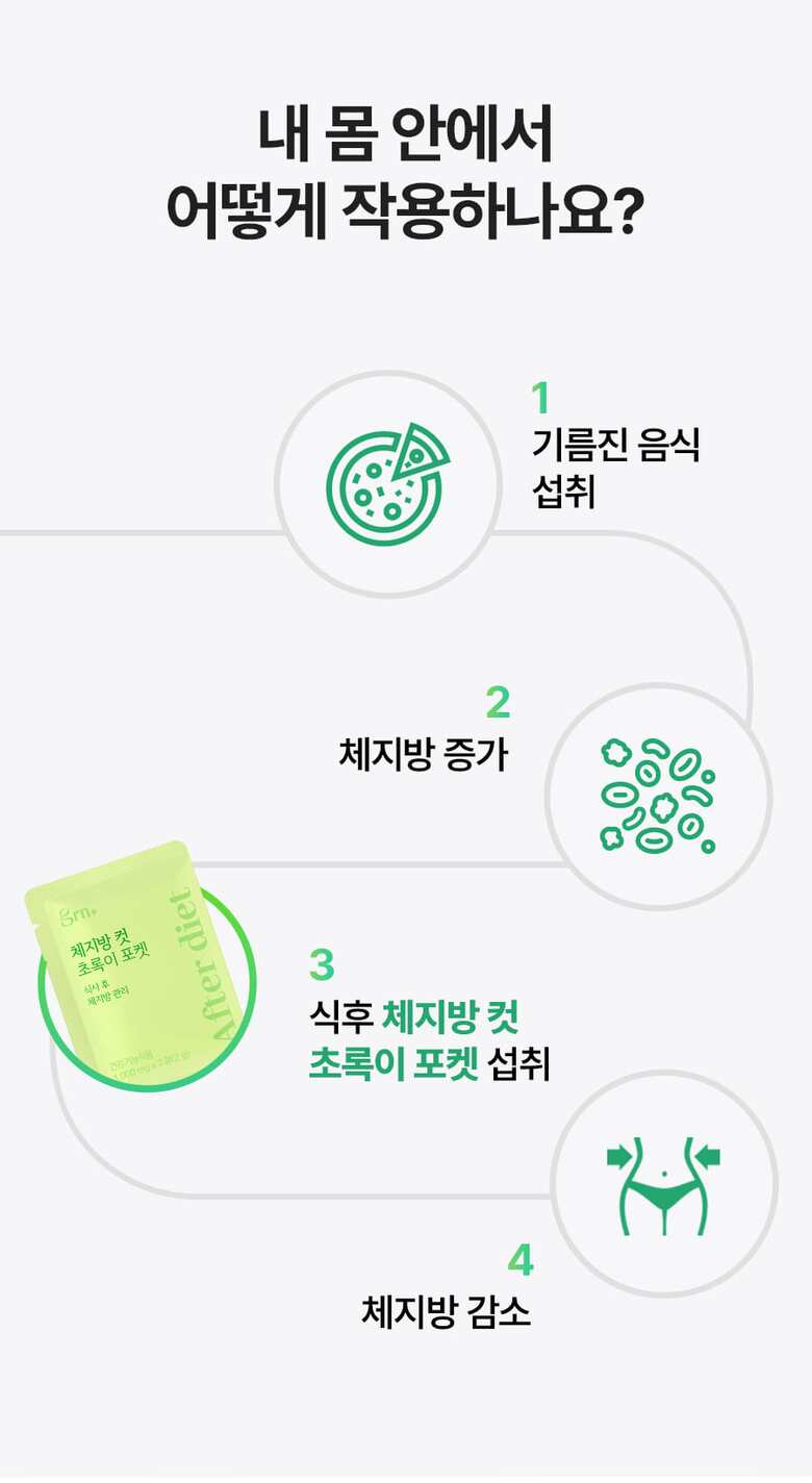 체지방컷초록이포켓